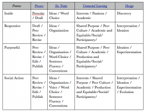 comparative_strategies