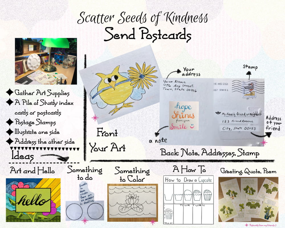 A How To write postcards to scatter seeds of kindness with list of supplies, an example front and back, and pictures of ideas on what to draw on the front: art and hello; something to do; something to color; a how to, a greeting, quote, poem.